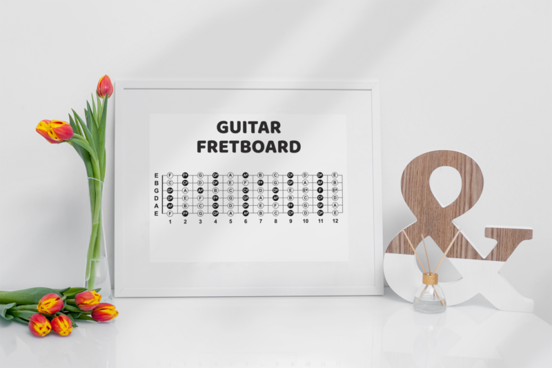 Guitar fretboard poster. This poster will help you remember all the notes on the guitar. - Image 5